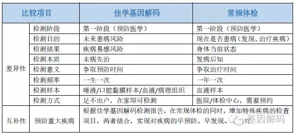 【佳學(xué)基因檢測】做Stickler綜合征3型基因解碼、<a href=http://www.lucasfraser.com/tk/jiema/cexujishu/2021/31933.html>基因檢測</a>的費用是多少？