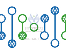 【佳學(xué)基因檢測(cè)】家族性高膽固醇血癥基因解碼、<a href=http://www.lucasfraser.com/tk/jiema/cexujishu/2021/31933.html>基因檢測(cè)</a>的樣品有區(qū)別嗎？