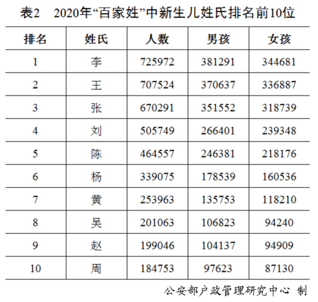 GC基因評估分析突變是否需要再檢測一次